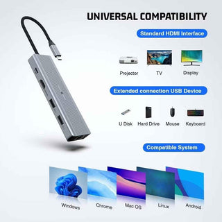 Multiport 10 in 1 USB C Docking Station HDMI, TF Reader, USB A & C Ethernet - Hstrends
